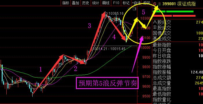 成功止跌企稳