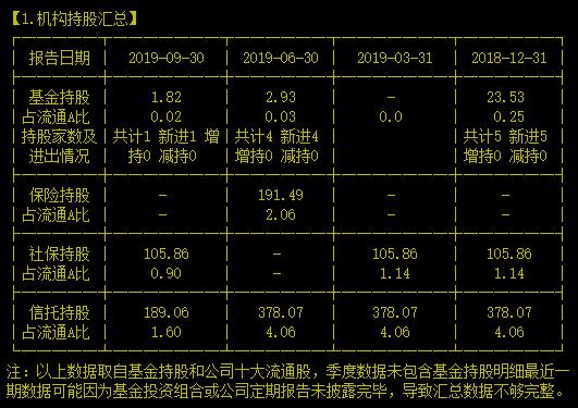 蓄势待发！正在布局光刻胶的PCB 油墨龙头值得观察一下