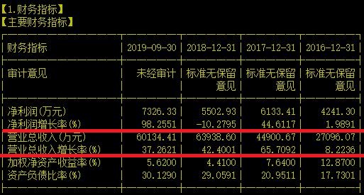 蓄势待发！正在布局光刻胶的PCB 油墨龙头值得观察一下