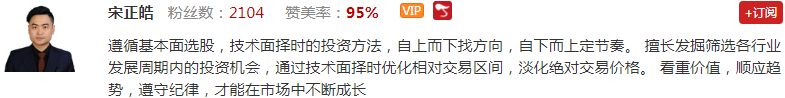 【观点】宋正皓：存量博弈科技牛！关注年线突破牛股！