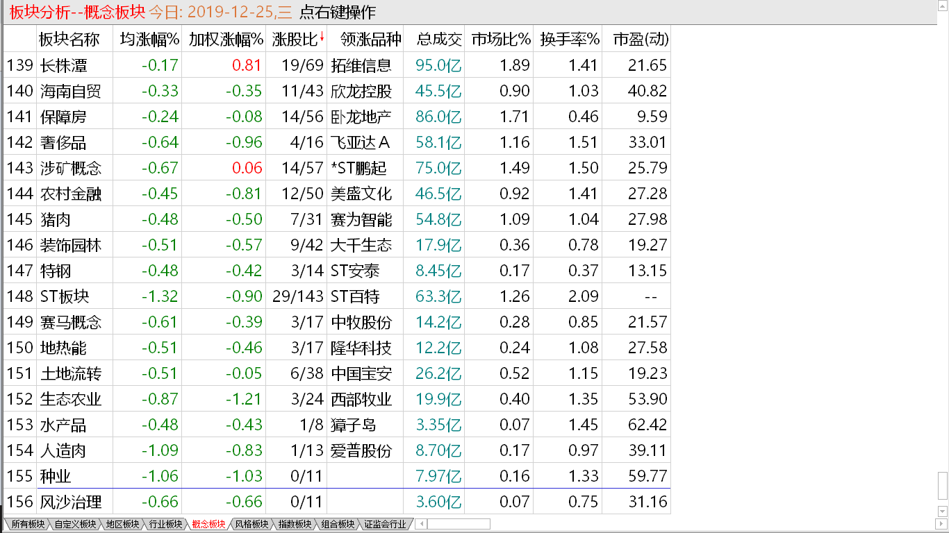 【收盘综述】 中股续升振荡