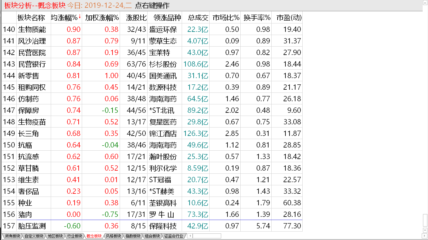 小盘惯性反抽 抓住减亏机会