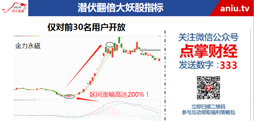 【观点】刘彬：年线收盘奠定明年上涨大势！