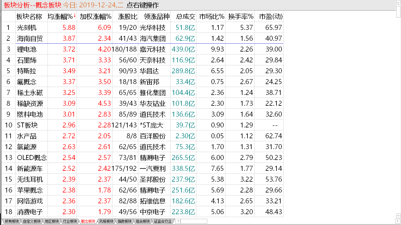 小盘惯性反抽 抓住减亏机会