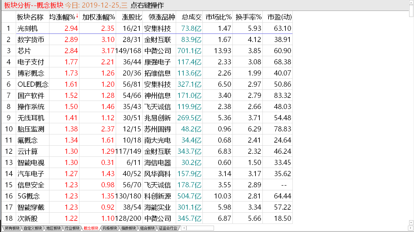 【收盘综述】 中股续升振荡