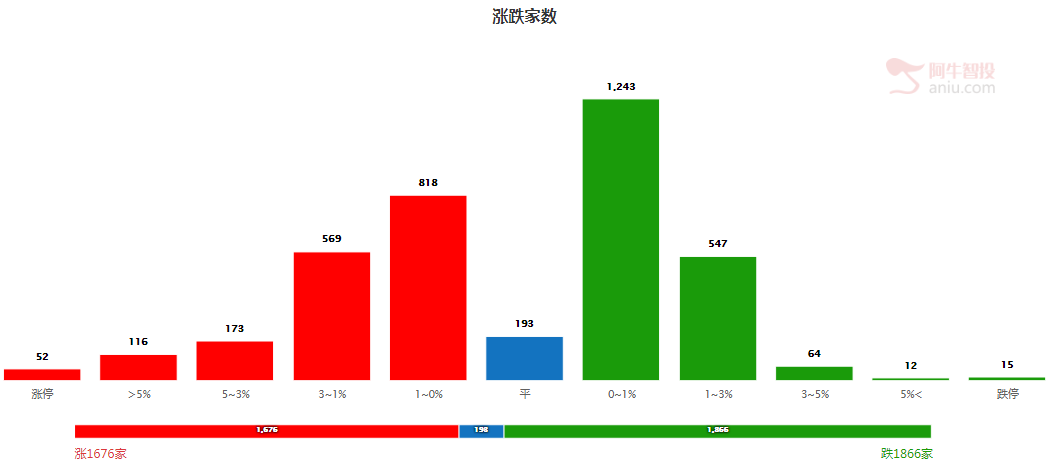 春季行情进行中！大阴线就是加仓机会！