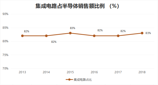 主力大笔买入，集成电路板块暴涨