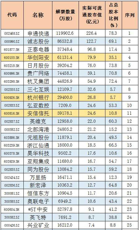 张春林：一个利好和两个利空