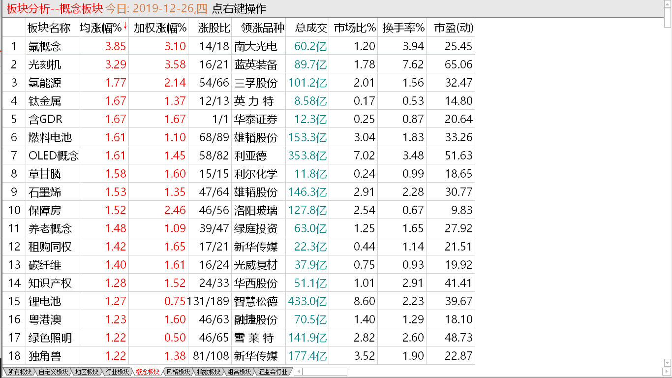 【收盘综述】 犹犹豫豫拉高