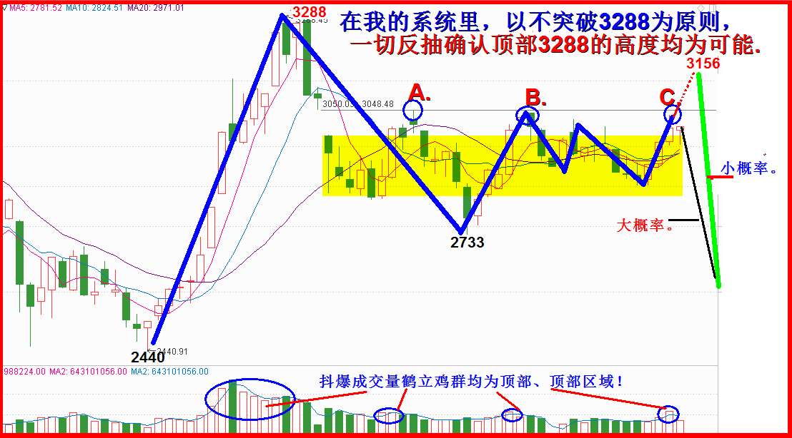 暴涨暴跌行，最怕是横盘！