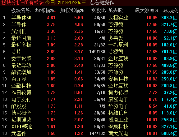 标题：     在你的能力范围之内做好预期