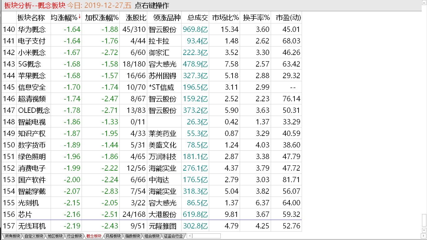 【收盘综述】 主力诱多出货