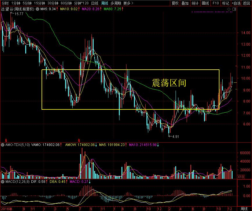 去年洗澡近两亿，今年盈利近八亿的鸡贼公司就是它