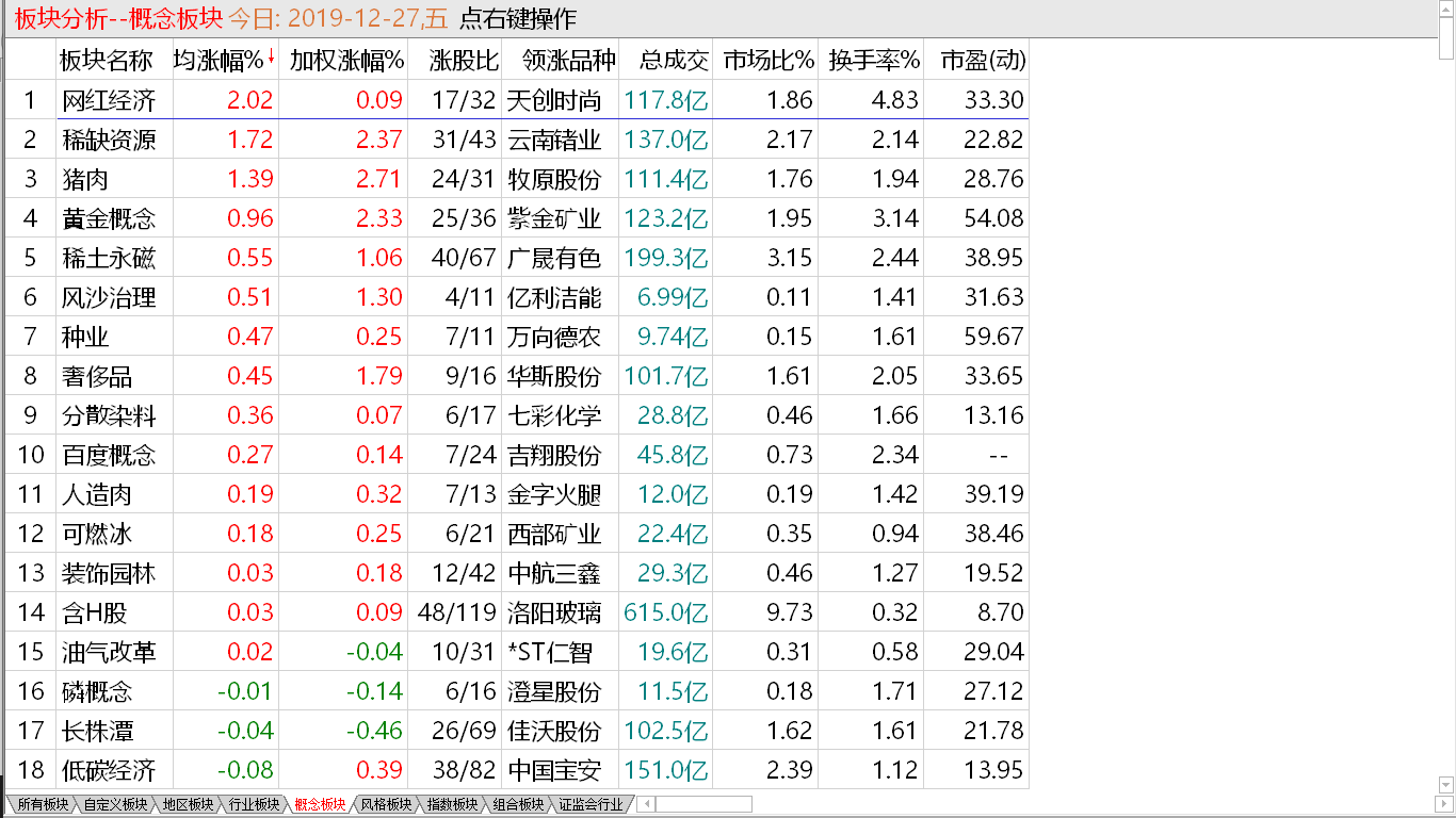 【收盘综述】 主力诱多出货