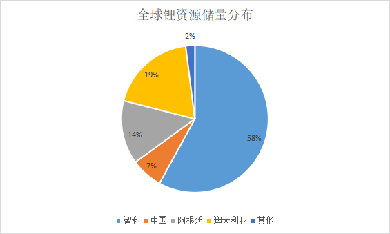 新兴行业催生新亮点，有色行业未来机会在哪？