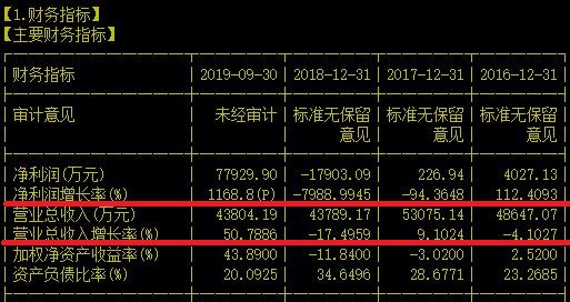 去年洗澡近两亿，今年盈利近八亿的鸡贼公司就是它