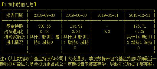 去年洗澡近两亿，今年盈利近八亿的鸡贼公司就是它