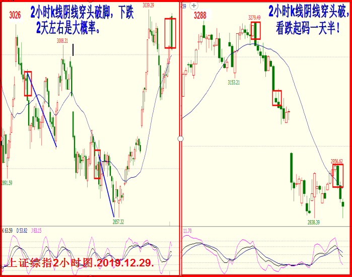 3039反抽顶，射击之星右侧悬！