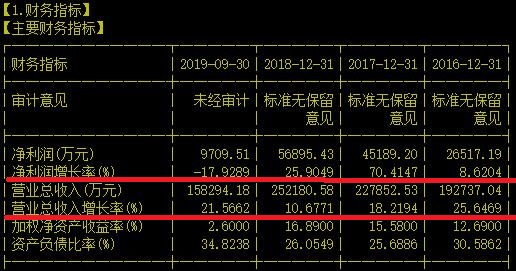 网安龙头长牛趋势初现端倪，要不要盯紧大家自己决定