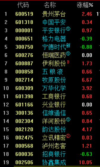 周五板块盘口拆解（附图）1229