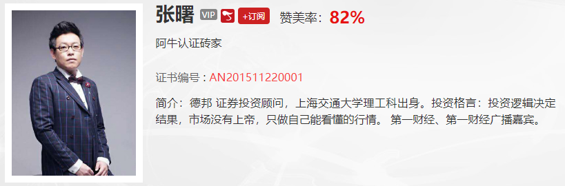 【观点】杨殿方：月线、周线、日线级别都是向上，一起来迎来一季度趋势行情吧！