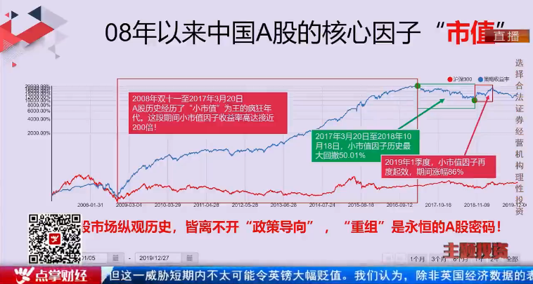 【观点】毛利哥：两头最好！最高估与最低估行业都在大涨！