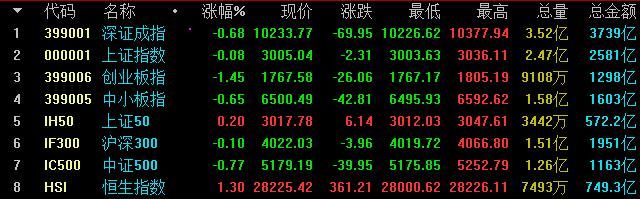 标题：     銮站3000点，后市如何把握？