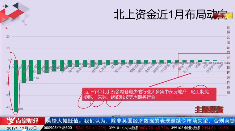 【观点】毛利哥：两头最好！最高估与最低估行业都在大涨！