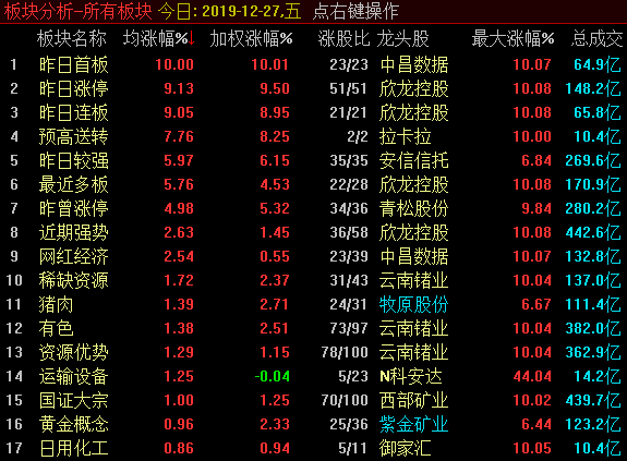 标题：     銮站3000点，后市如何把握？