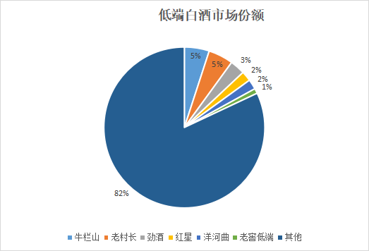 白酒大爆发，且看市场格局