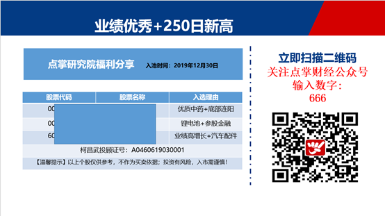 证券法修改改变市场生态，优质股将一路新高