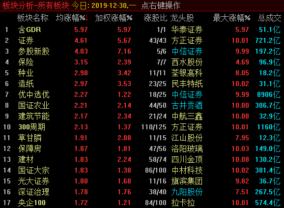 标题：     证券集体“暴动”，有何预示？