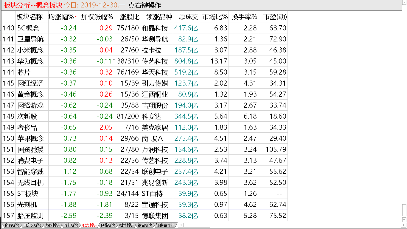 【收盘综述】 大盘短线逞强