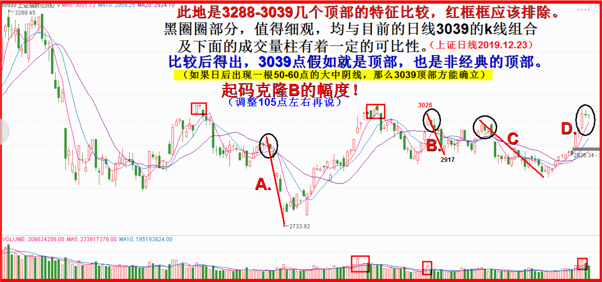 2020年一月展望  -冬至不冷一月寒，顺势调整。（5200字12图。）