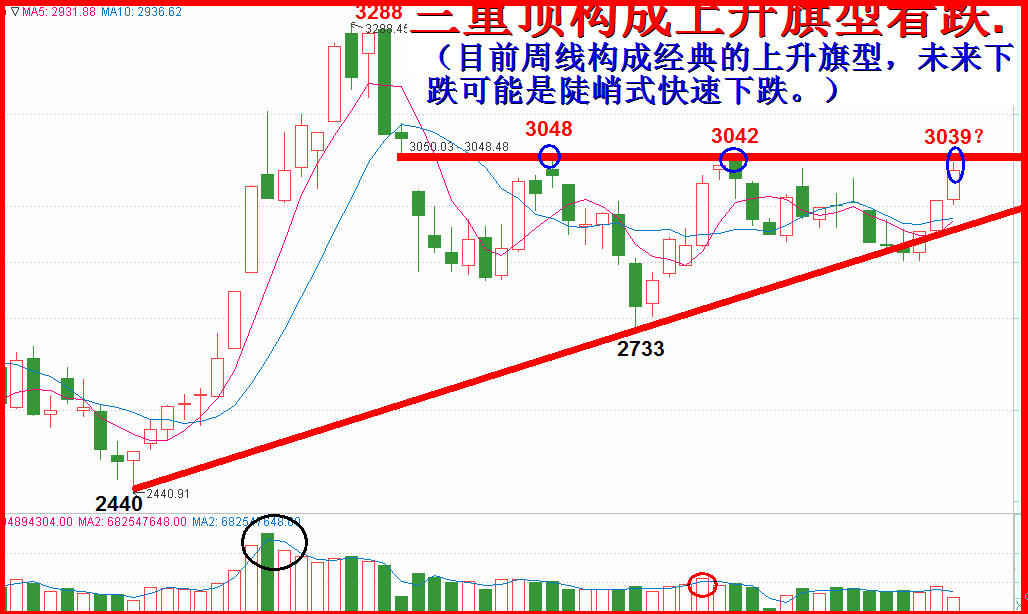 2020年一月展望  -冬至不冷一月寒，顺势调整。（5200字12图。）