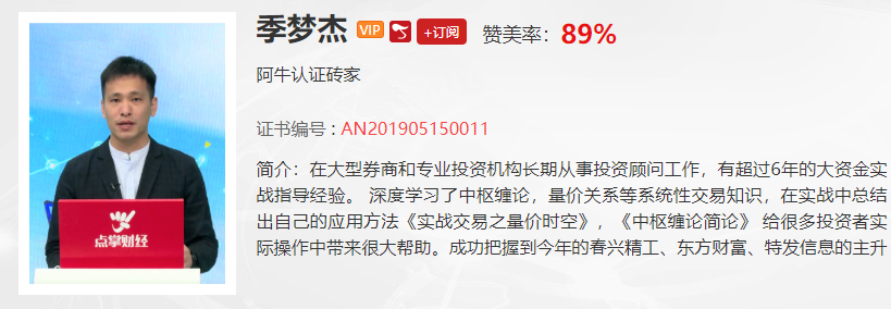 【观点】李岱：大红包之下，剑指3288点！这些板块是首选