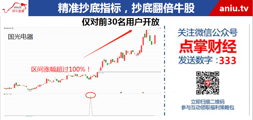 【观点】孙阳：回调不补缺，必有主升浪！