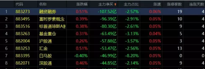 01.03收评|强势短线五颗星，涨停加速起飞了！