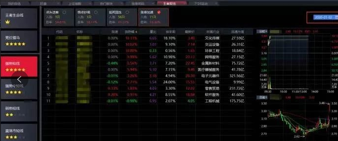 01.03收评|强势短线五颗星，涨停加速起飞了！