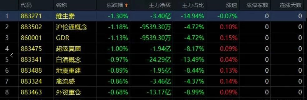 01.03收评|强势短线五颗星，涨停加速起飞了！