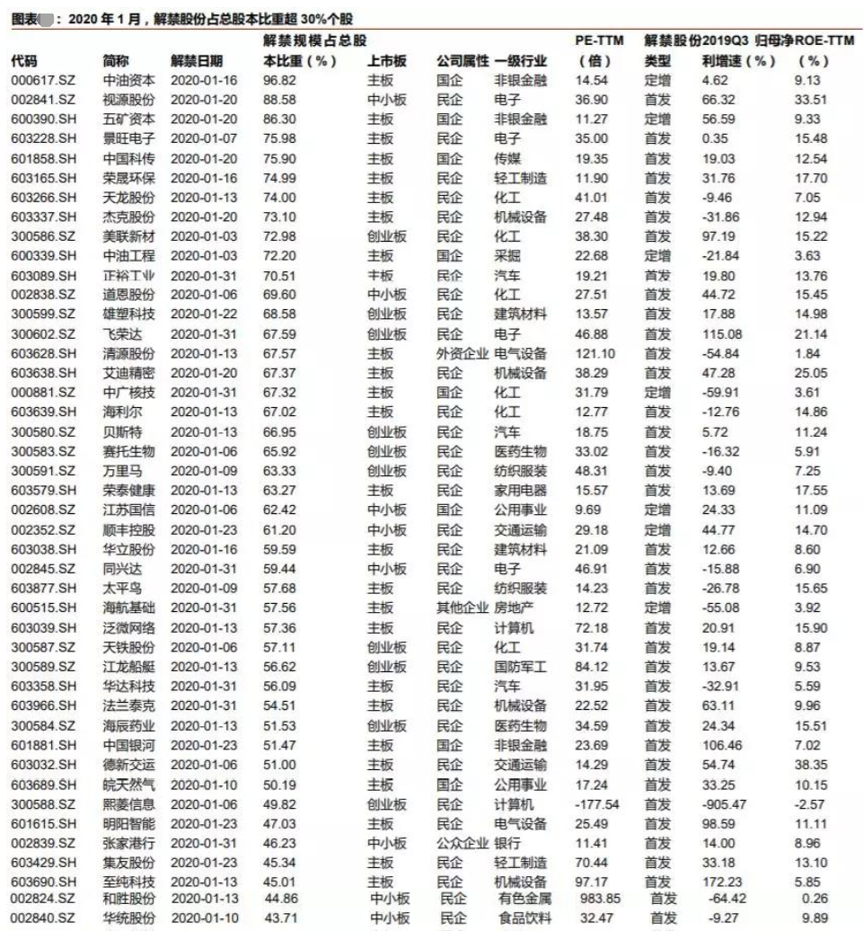 张春林：一月，还有个小利空