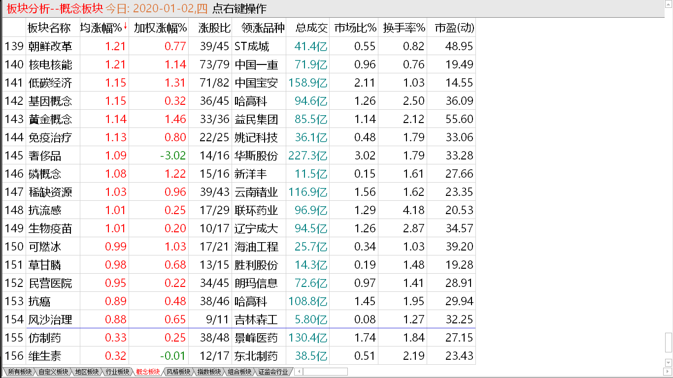 【收盘综述】利好刺激中股