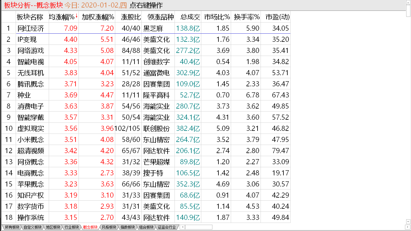 【收盘综述】利好刺激中股