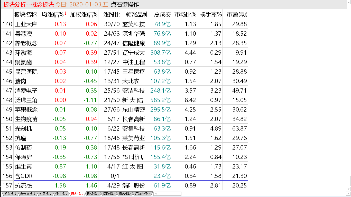 【收盘综述】 大盘率先调整