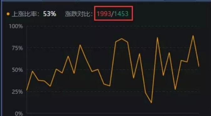 01.03收评|强势短线五颗星，涨停加速起飞了！