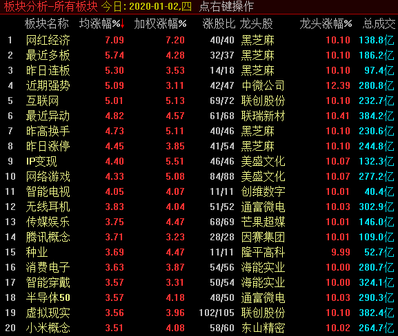 标题：     开门红，牛市真的来了？