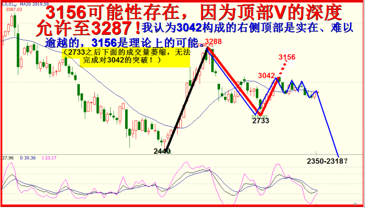 再发：2019年12.12随笔：年末年初会否看到3156？（2020.1.6）