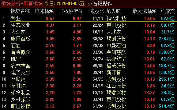 标题：     注意！本周将会迎来重大变化