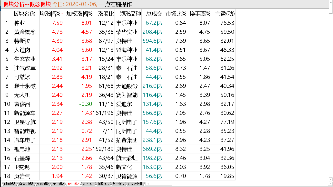 【收盘综述】 聪明资金出手