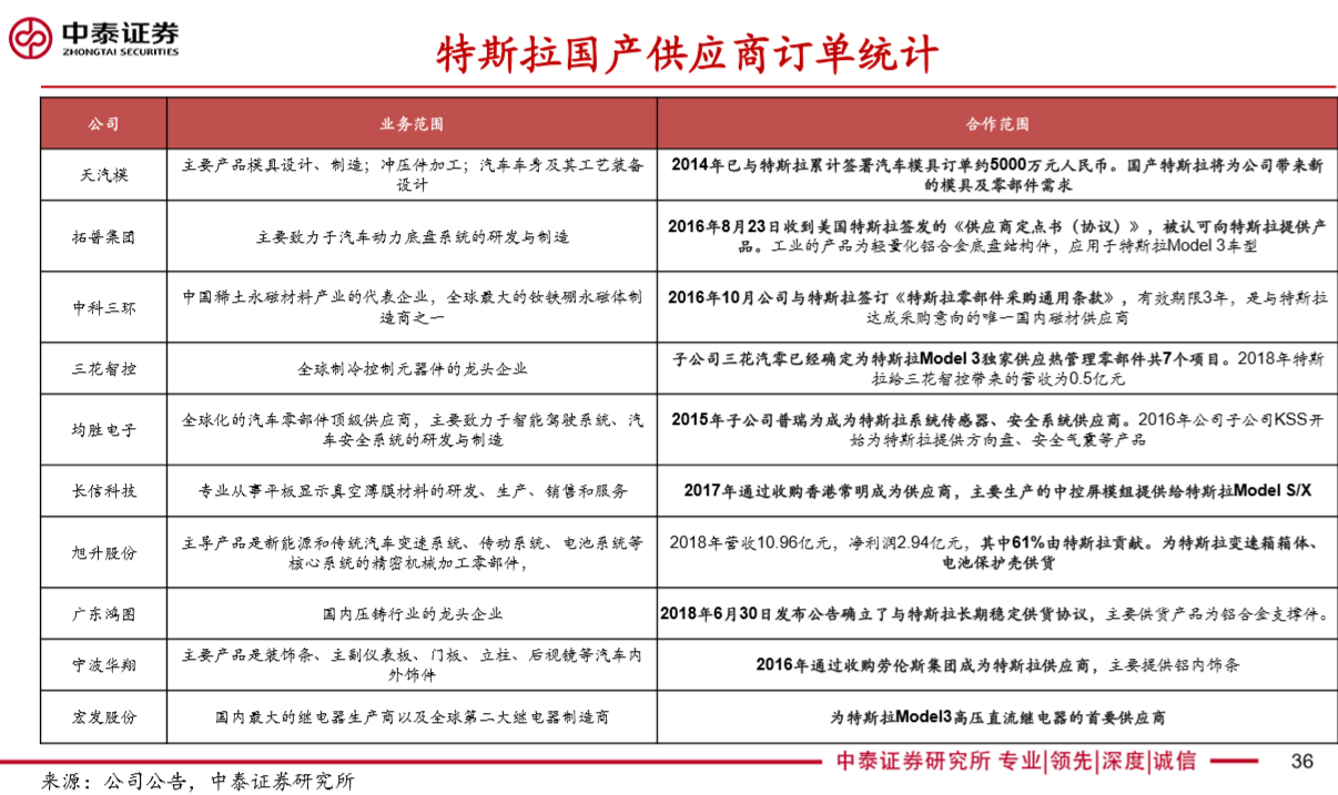 下午13：26直线跳水，是见顶信号吗？